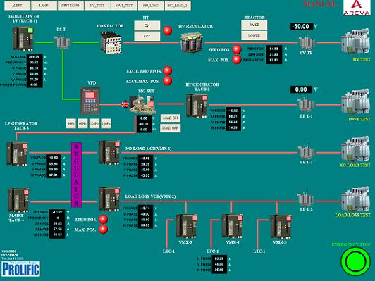 Prolific - Transformer Test Bench